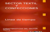Sector Textil y Confecciones
