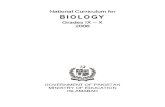 Biology syllabus.pdf