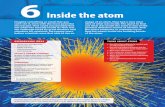 Sq9ac Ch06 Inside the Atom
