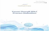 Yesser SDLC - Overall SDLC