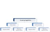 Laryngeal Patho