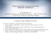 E-Commerce PPT Ch02