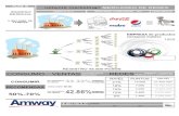 Amway Plan,Csh Pcr - Cs6_2013... Empresarios