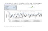 VolatilityRSIForex RSI