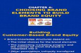 CH4 Building Brand Equity