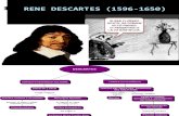 Ffi de René Descartes