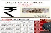 Budget 2012-13by Sachin Kakde