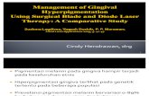 Management of Gingival Hyper Pigmentation