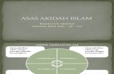 Asas Akidah Islam