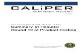Caliper Round-10 Summary