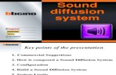 Sound Difusion System