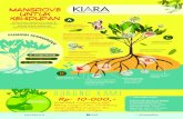 Save Mangrove-donasi