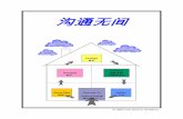 Communication Connection (Chinese / Simplified)