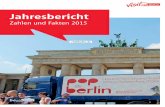 visitBerlin Jahresbericht 2015