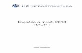 Izvješće o mreži 2018 NACRT