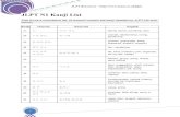 N1 Kanji List (PDF)