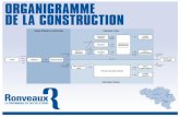 ORGANIGRAMME DE LA CONSTRUCTION - Ronveaux