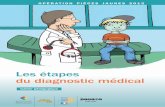 Les étapes du diagnostic médical