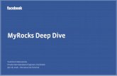MyRocks Deep Dive