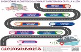 Evolución de kilómetros de autovías y carreteras en Castilla y León