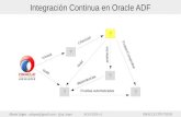 Integracion Continua en Oracle ADF