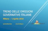 Trend  emissioni governative italiane 1 aprile 2016