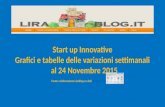 Osservatorio start up innovative  30 nov  2015