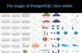 PostgreSQL GIS