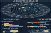 Infographie système solaire