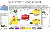 Agile project management   1 giornata - board game - v2