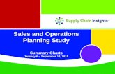 What Is the Value Proposition of Sales and Operations Planning? Summary Charts