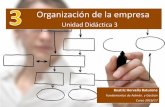 FAG 2º Bachillerato - UD3. Organización de la empresa