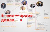 Презентация к речи главы Одесской ОГА Михеила Саакашвили о главных коррупционерах в Украине