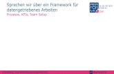 PERFORMIX.Wien 2016 – Startschuss für Start-ups – so startet man durch – Alexander Leopoldinger-Haiden (durchblicker.at)