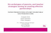 Frederik Smit, Geert Driessen & Peter Sleegers (2006) Six archetypes of parents and teacher strategies