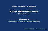 Immunology6e ch01