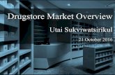 Drugstore market  21 oct 2016