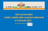 Osservatorio start up innovative  4 gen 2016