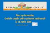 Osservatorio start up innovative  11  aprile 2016
