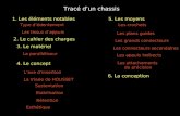 Prothese trace du  chassis