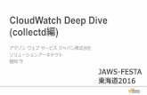 Jaws festa2016 cloudwatch