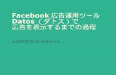 Facebook広告運用ツール Datos（ダトス）で 広告を表示するまでの過程で広告を表示するまでの過程
