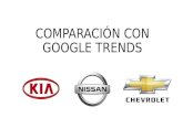 Comparación marca de Vehiculos con google trends