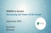 RDBMS to Graphs