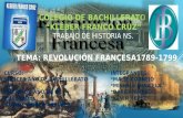 "Bachillerato Internacional" Revolución Francesa