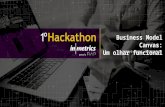 Hackathon Inmetrics e Fiap: Business Model Canvas