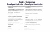 Cuadro Comparativo Paradigma Cualitativo y Paradigma Cuantitativo.