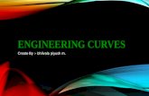Engineering curves