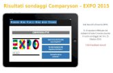 Risultati Sondaggio Comparyson - Expo