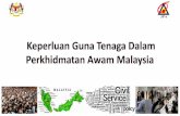 Keperluan Guna Tenaga dalam Perkhidmatan Awam Malaysia – JPA